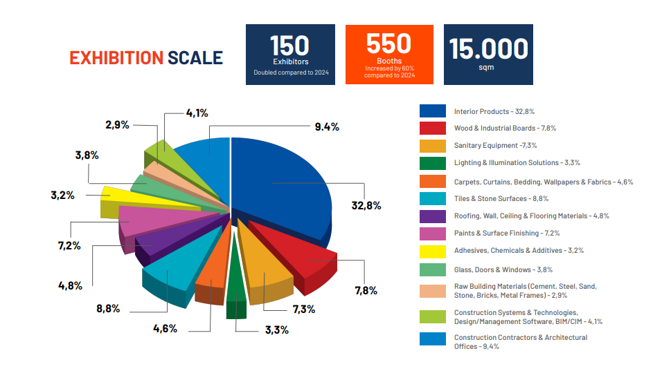 Báo cáo tổng kết VIBE 2025 (nguồn VIBE)