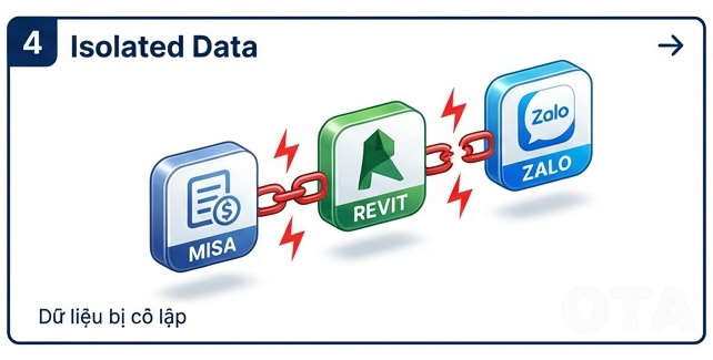 Tử huyệt 4: Dữ liệu bị cô lập