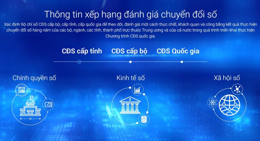 Thông tin xếp hạng đánh giá chuyển đổi số - https://dti.gov.vn/