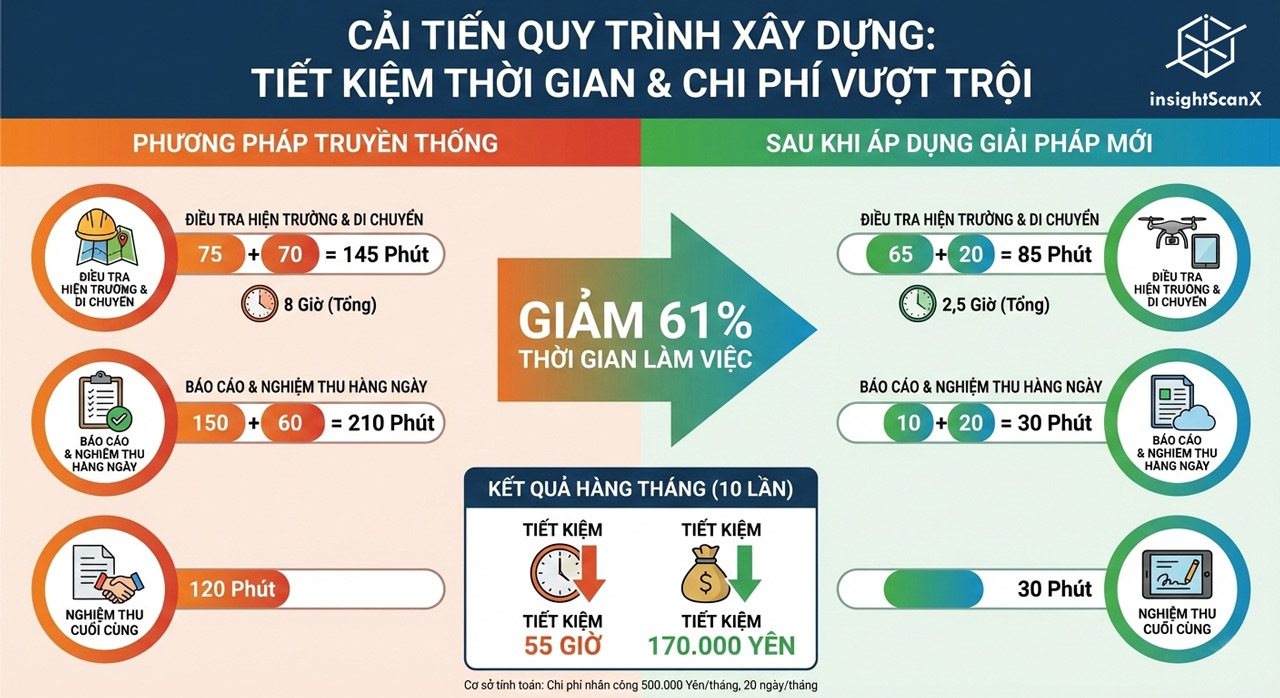 InsightScanXCompare2026